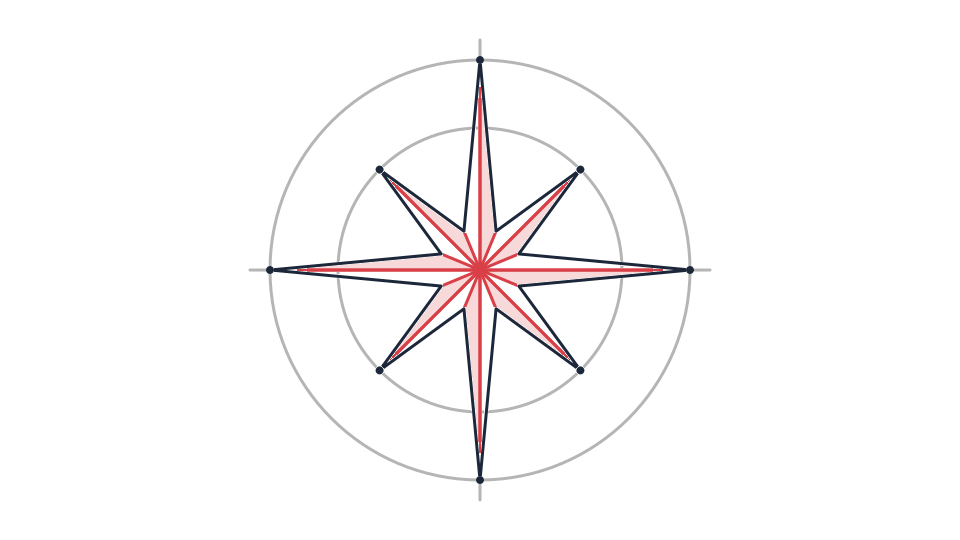 罗盘玫瑰绘画教程：六步画出八方向图案 — 步骤 5: 分出折面并交替涂色
