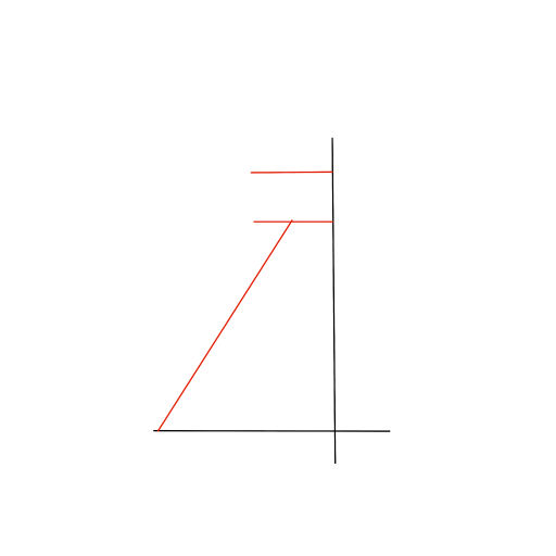 Nose — step 2